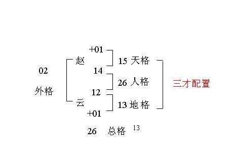 無天格|三才五格姓名學